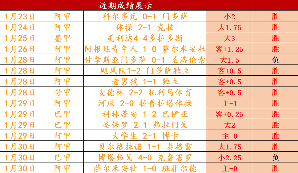 比利亚雷亚,逆袭赢球,曼联旧将安,StarSky,星空,星空体育入口,星空官网,星空体育APP下载